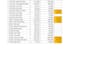 make your data automatically updated for decision making